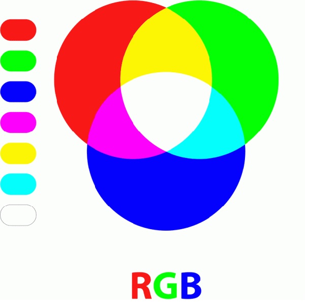Hệ màu RGB là gì?